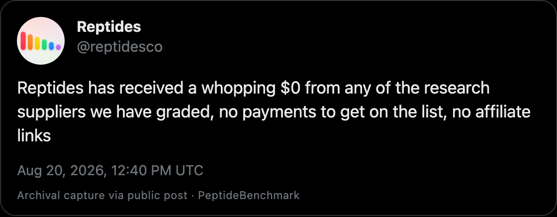 Reptides on X, Aug 20 2026, stating they received $0 from research suppliers they graded and have no affiliate links